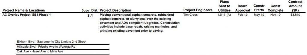 Sacramento County Transportation Project Master List